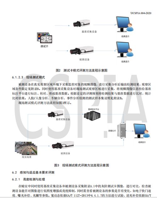 中国安防产品协会发布 安防摄像机智能化指标和测评方法